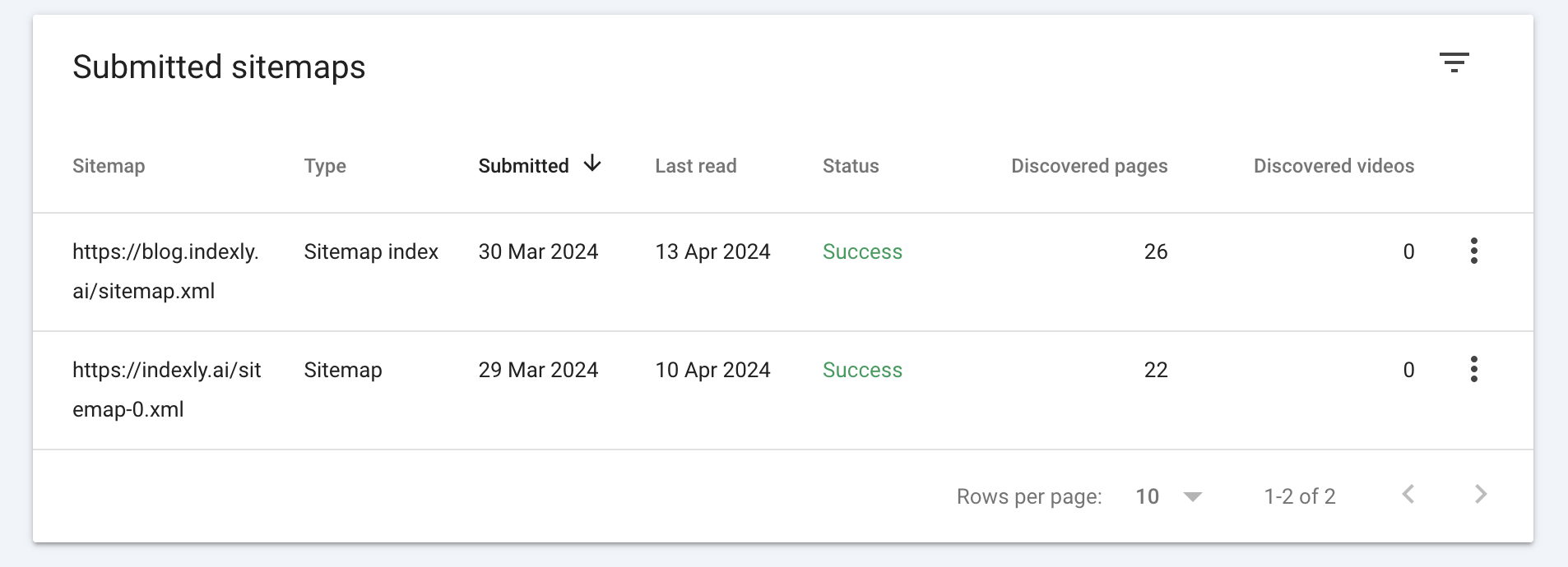 Free Sitemap Tools